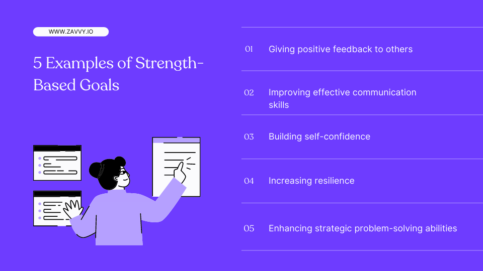StrengthBased Goals How to Harness Employee Potential to Achieve